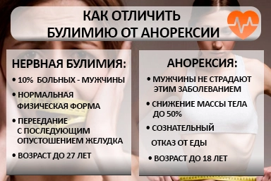 Лечение булимии в Боровичах