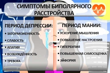 Лечение биполярного расстройства в Боровичах