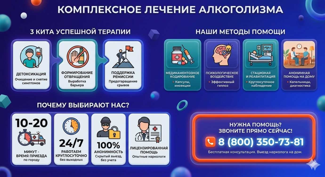 Инфографика о методах лечения алкоголизма в Боровичах: детоксикация, кодирование и анонимная помощь на дому от клиники Похмельная служба.